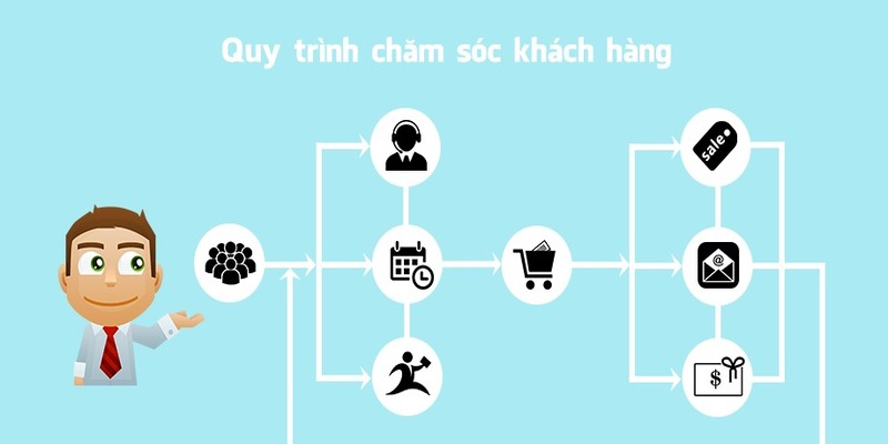 Các phương thức liên lạc với MU9 chăm sóc khách hàng